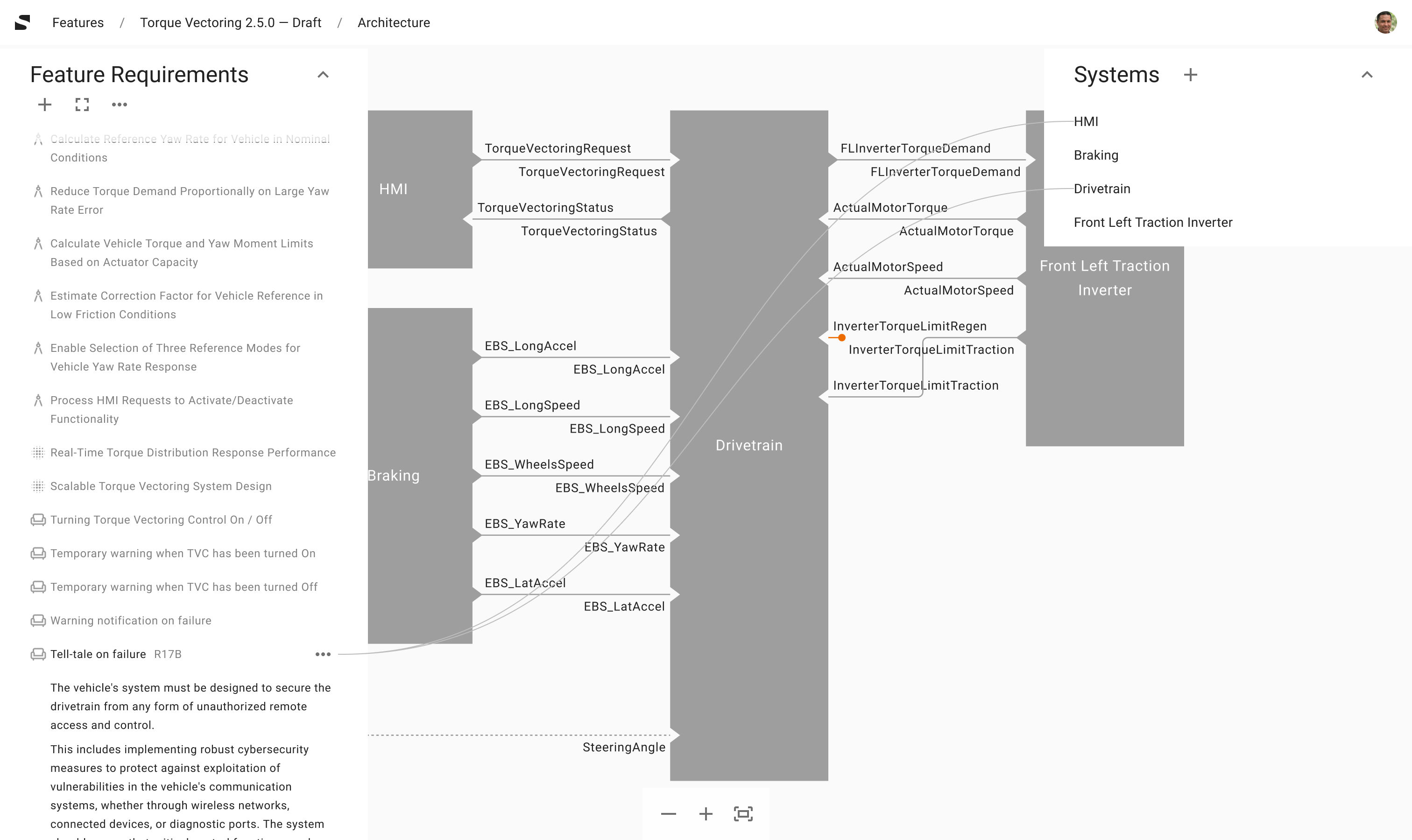 feature architecture